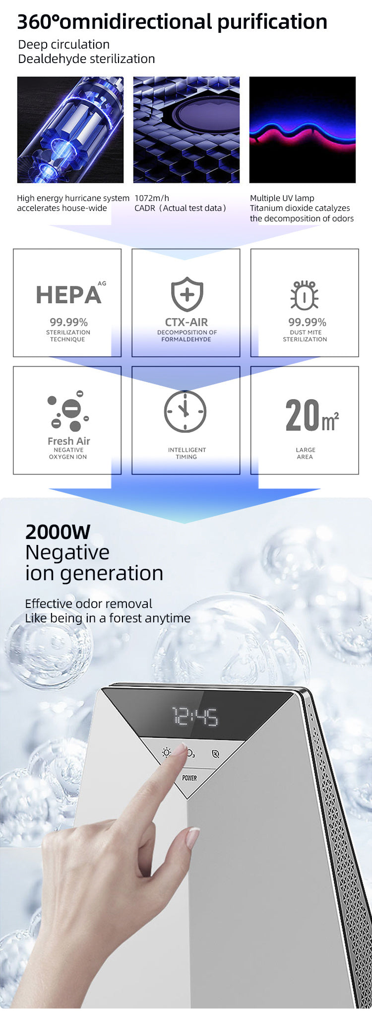 Calm Candles Essential – Portable 10000mAh Rechargeable Air Purifier & Odor Eliminator for Pets, Smoke, Kitchen Odor with Advanced UVC Sterilization Technology