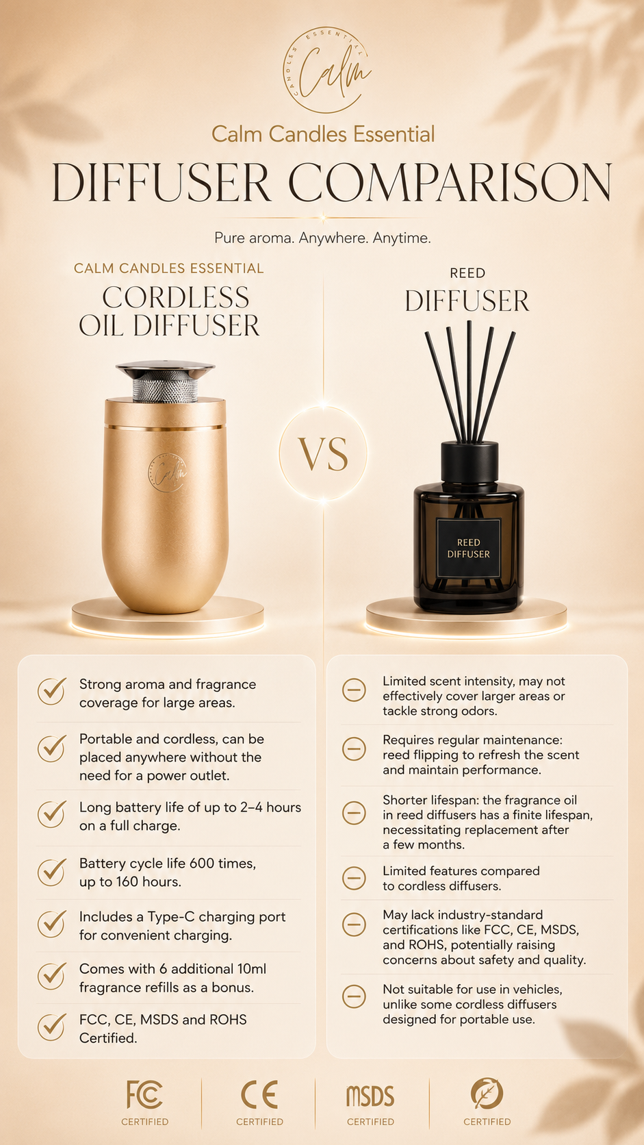 Calm Candles Essential | 10ml Cordless  Touch Screen Professional Grade Diffuser Waterless Rechargeable Portable Mini Essential Oil Car Aroma Diffuser without oil (2000mah,Gold)