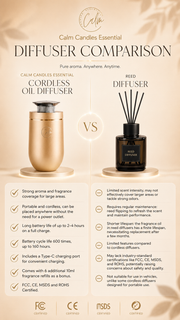 Calm Candles Essential | 10ml Cordless  Touch Screen Professional Grade Diffuser Waterless Rechargeable Portable Mini Essential Oil Car Aroma Diffuser without oil (2000mah,Gold)
